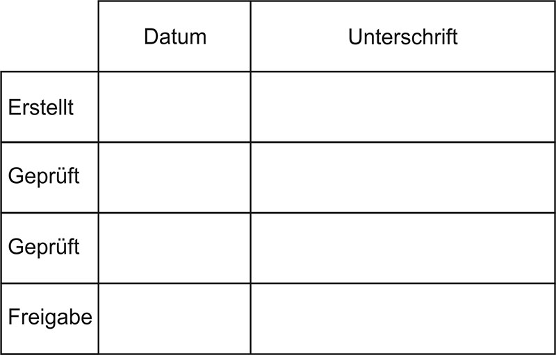 Tabellenstempel Trodat Professional 5211 mit Lagertext "Erstellt, Gepr�ft, Freigabe, ..."